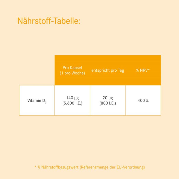 Vitapas D 5600 I.E. Wochendepot Kapseln zum Erhalt normaler Knochen, normaler Funktion der Muskeln und des Immunsystems, 30 pcs. Capsules