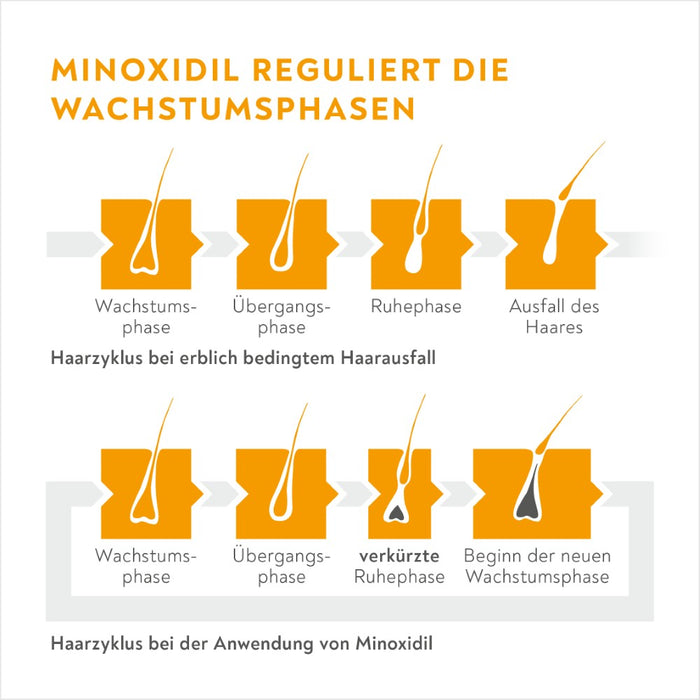Minoxidil BIO-H-TIN Pharma 50 mg/ml für Männer, 180 ml Solution