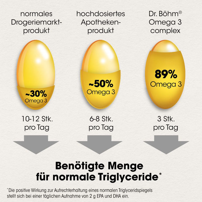 Dr. Böhm Omega 3 complex, 60 St. Kapseln