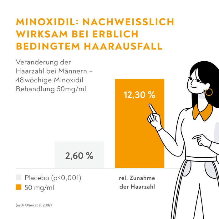 Minoxidil BIO-H-TIN Pharma 50 mg/ml für Männer, 180 ml Solution