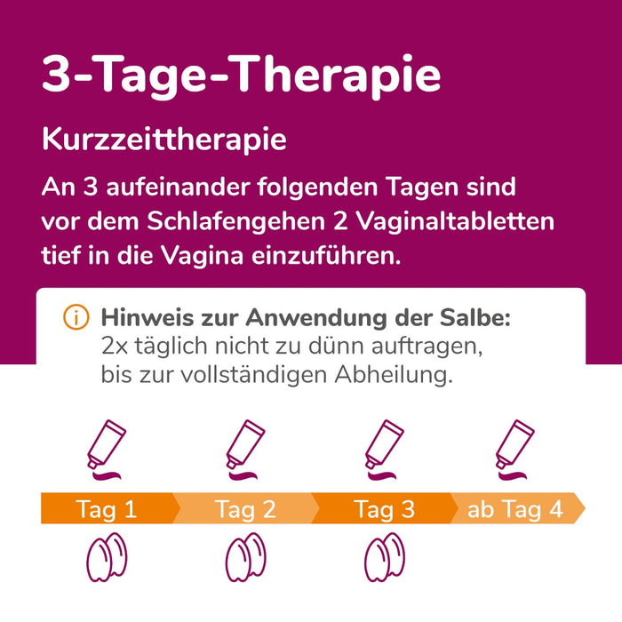 Biofanal Kombipackung bei Scheidenpilz, 1 pc Paquet combiné