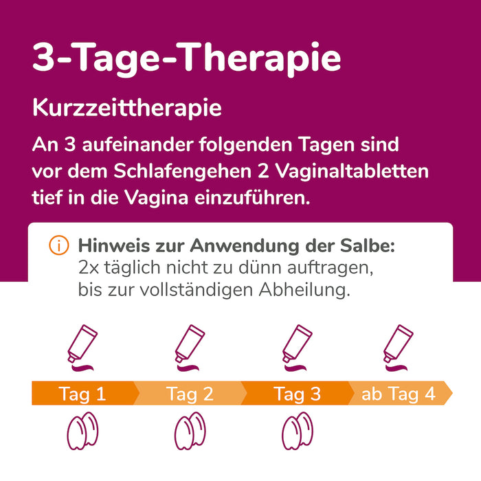 Biofanal Kombipackung bei Scheidenpilz und Candida-Infektionen des äußeren Genitalbereichs, 100 000 I.E. Salbe und Vaginaltabletten, 1 St. Kombipackung
