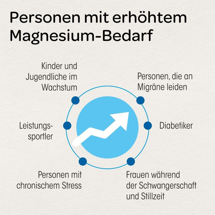 Dr. Böhm Magnesium 50 plus für Muskeln, Nerven und den Energiestoffwechsel, 60 pc Tablettes