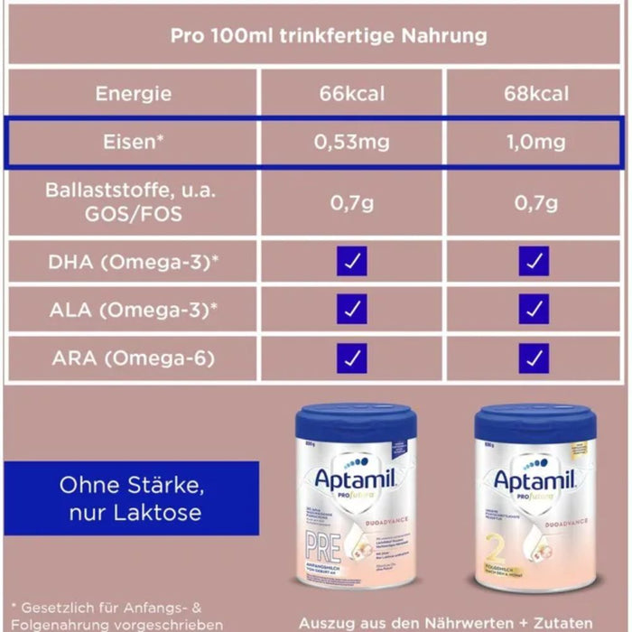Aptamil Profutura Pre Anfangsmilch Pulver von Geburt an, 800 g Poudre