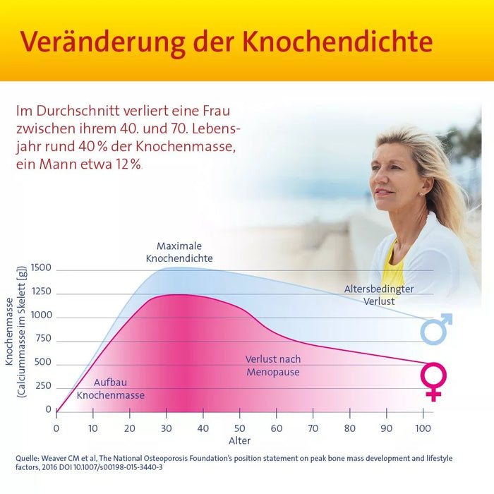 Vitamin D3 Hevert Osteo Pro für gesunde Knochen und Muskeln, 60 pcs. Tablets