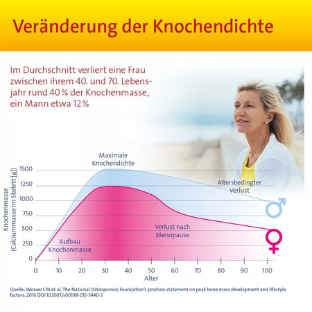 Vitamin D3 Hevert Osteo Pro für gesunde Knochen und Muskeln, 60 St. Tabletten