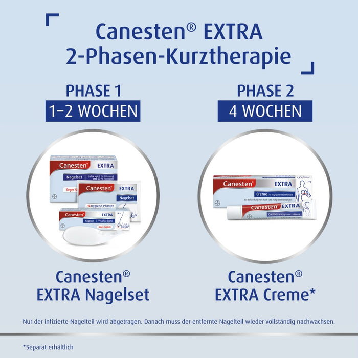 Canesten Extra Nagelset, 1 pc Ensemble