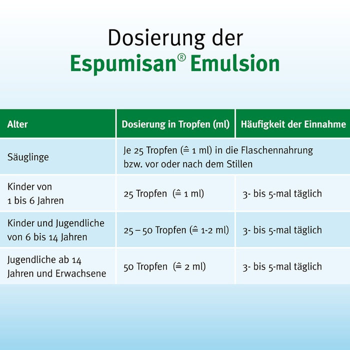 BERLIN-CHEMIE Espumisan Emulsion, 250 ml Solution