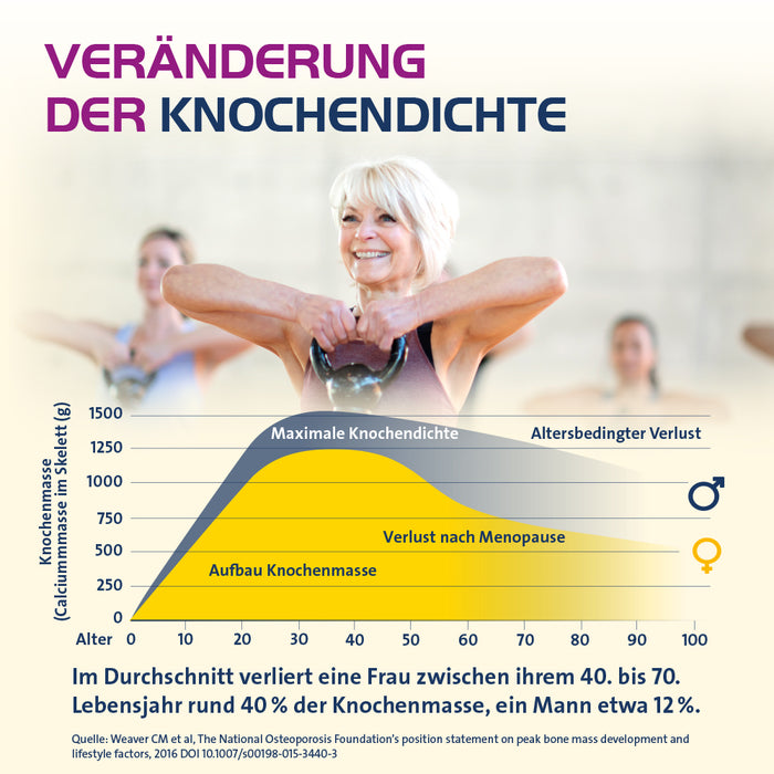 Vitamin D3 Hevert Osteo Pro, 120 St. Tabletten