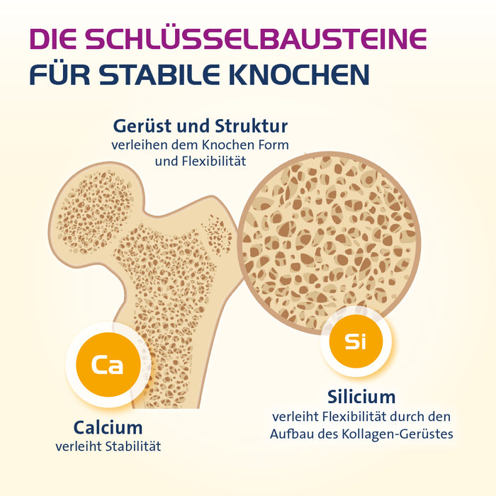 Vitamin D3 Hevert Osteo Pro, 120 St. Tabletten
