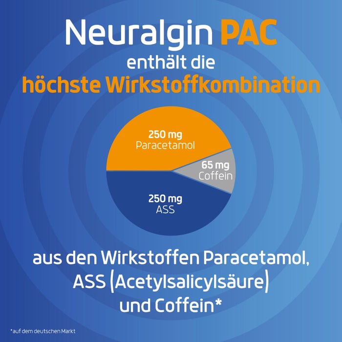 Neuralgin PAC  3-fach Wirkstoffkombination für schnelle Linderung bei Kopfschmerzen und Migräne, 20 St. Tabletten