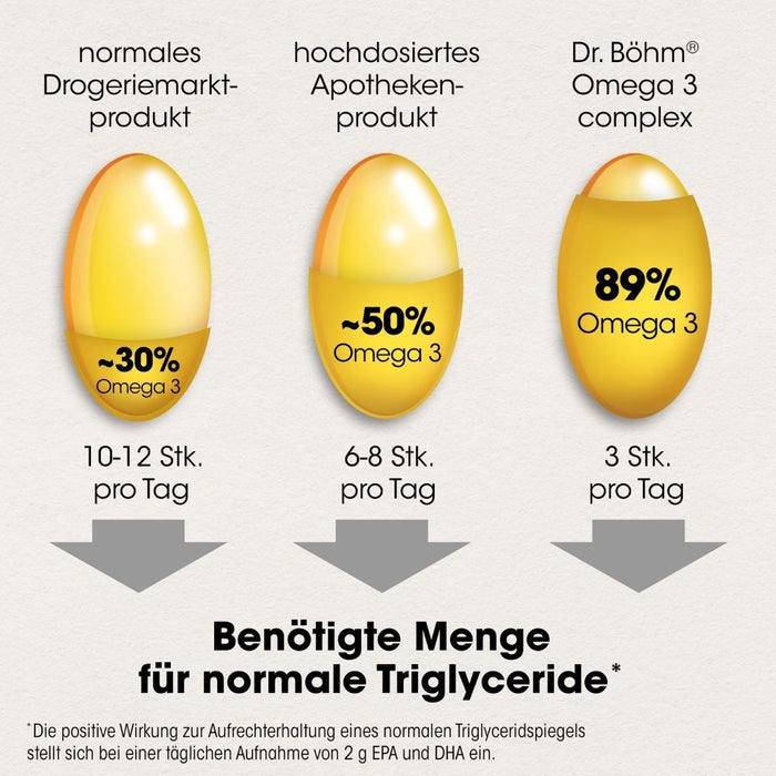 Dr. Böhm Omega-3 complex, 30 pc Capsules