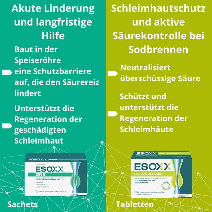 ESOXX One - Effektiver Schutz mit schneller Linderung und Regeneration bei Refluxbeschwerden - mit Hyaluronsäure, Chondroitinsulfat & Poloxamer 407 - glutenfrei & laktosefrei, 20 pcs. Sachets