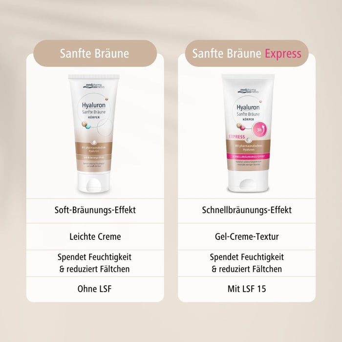Medipharma Cosmetics Hyaluron Sanfte Bräune Express Körper mit Schnellbräunungs-Effekt, 150 ml Creme