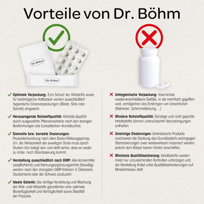 Dr. Böhm Curcuma, 30 St. Kapseln
