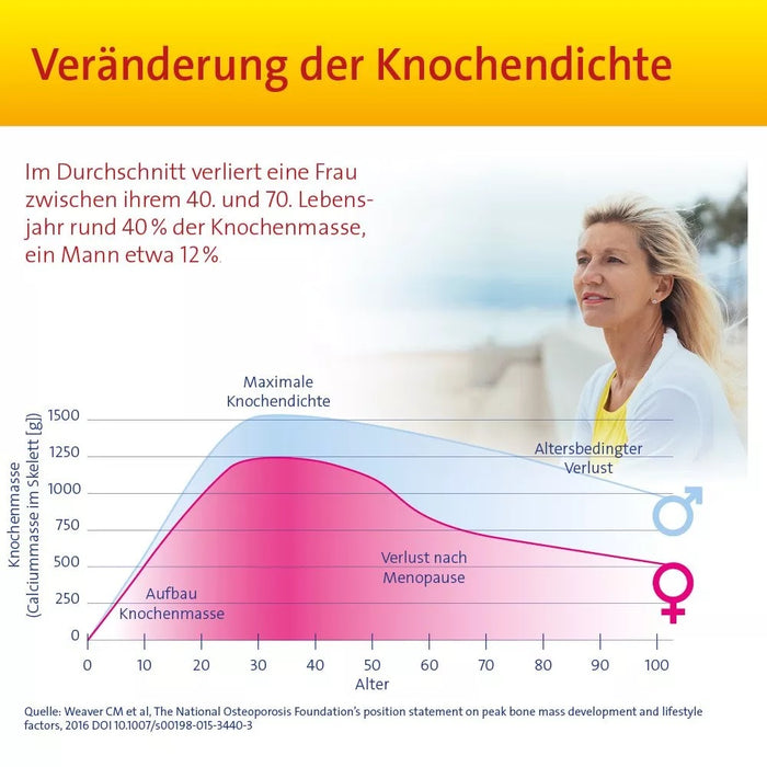 Vitamin D3 Hevert Osteo Pro für gesunde Knochen und Muskeln, 60 pc Tablettes