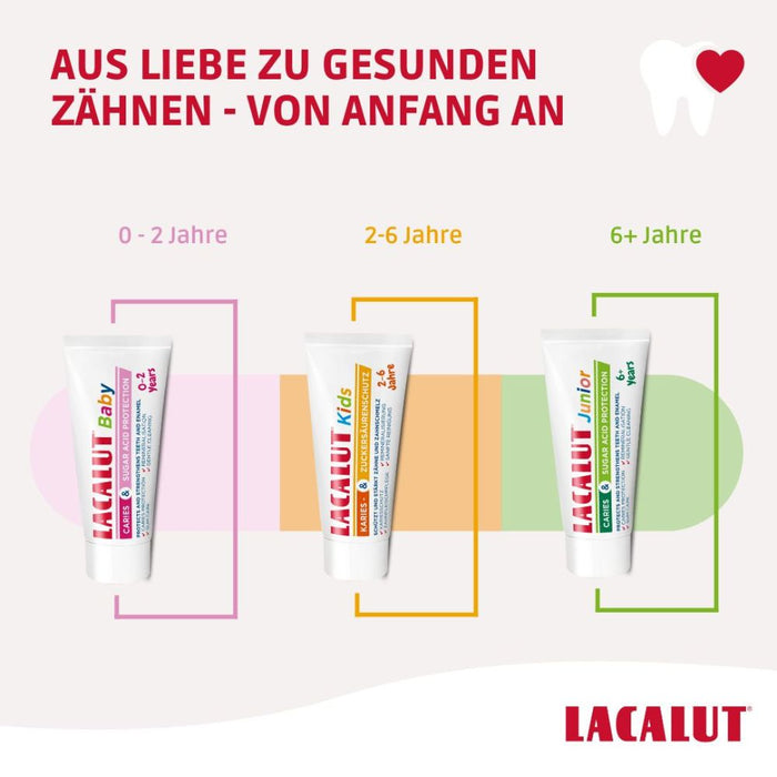 LACALUT Kids, 55 ml Zahncreme