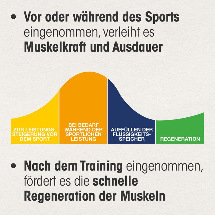 Dr. Böhm Magnesium Sport + Aminosäuren, 14 pcs. Granules