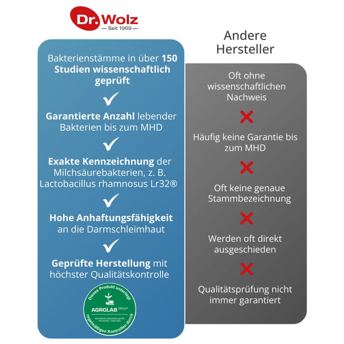 Dr. Wolz Darmflora plus select intens Kapseln, 40 pc Capsules