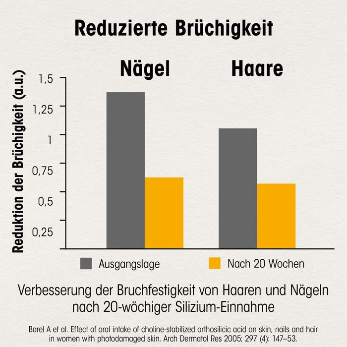 Dr. Böhm Haut-Haare-Nägel, 60 pcs. Tablets