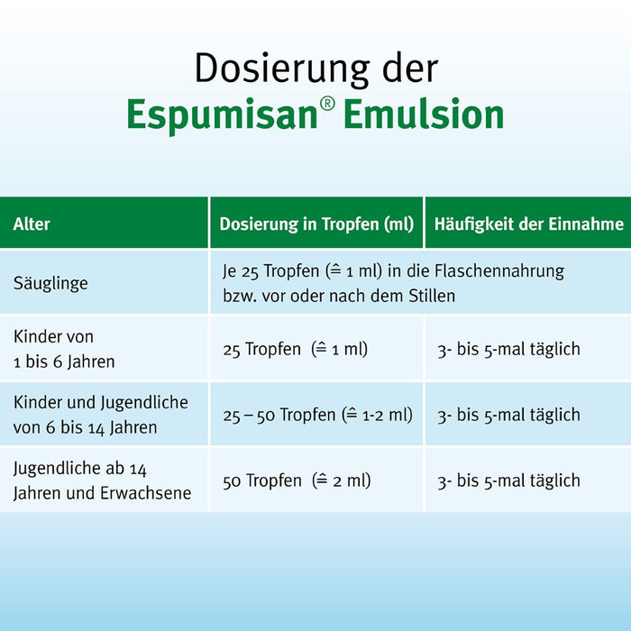Espumisan Emulsion bei Blähungen und bei Säuglingskoliken, 96 ml Solution