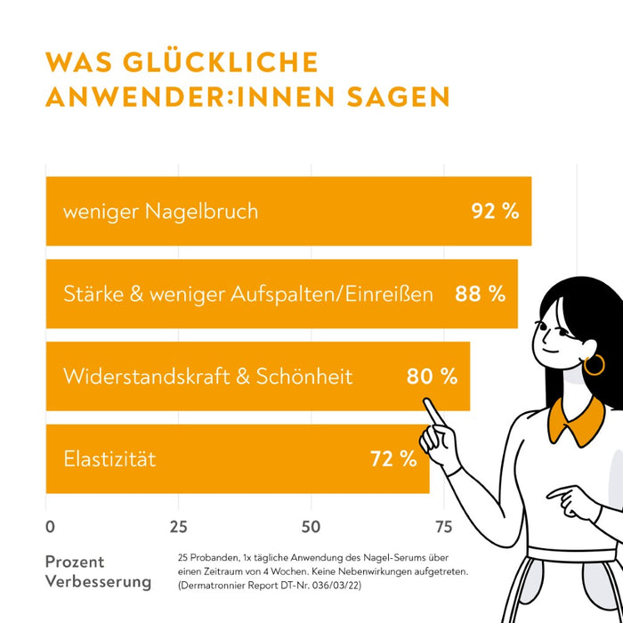 BIO-H-TIN Stärkendes Nagel-Serum für kräftige, widerstandsfähige und elastische Nägel, 6.6 ml Solution