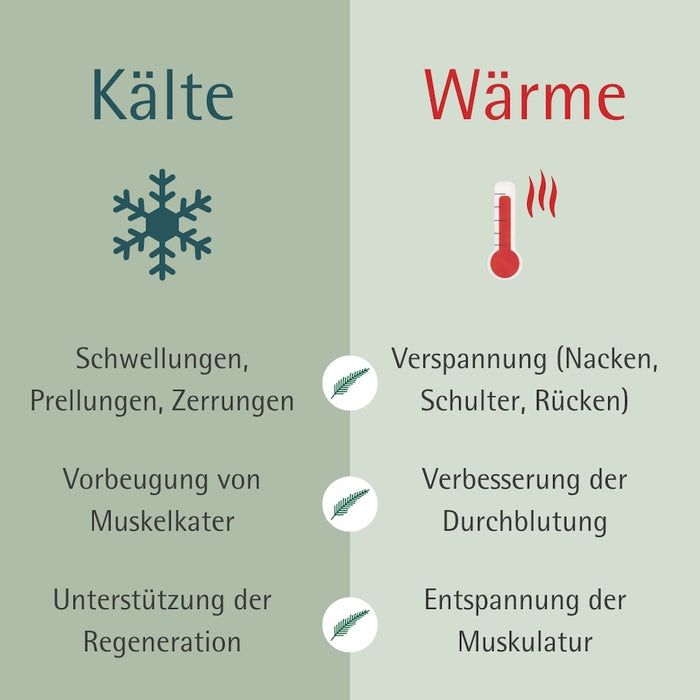 Allgäuer Latschenkiefer Kühlendes Aktiv Gel, 200 ml Gel