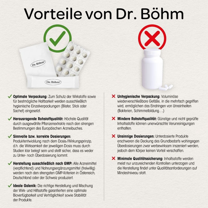 Dr. Böhm Magnesium Sport Sticks, 40 pc Sachets