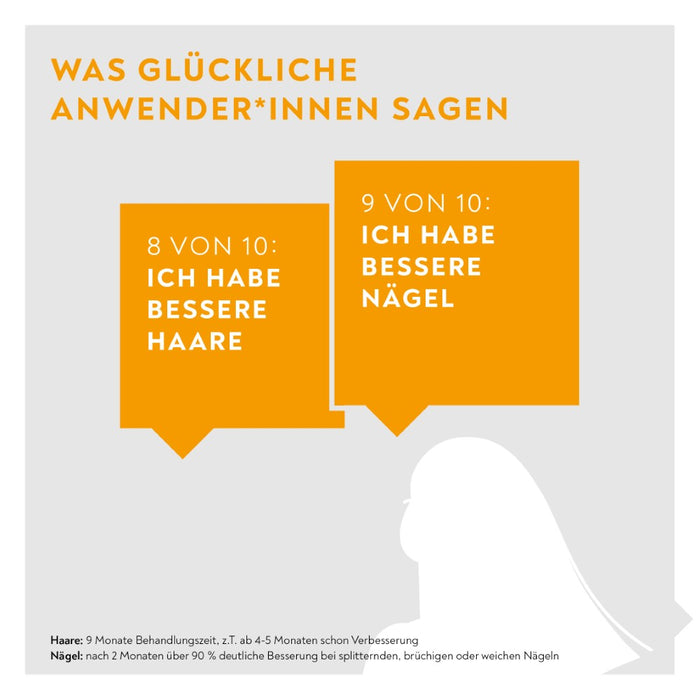 BIO-H-TIN Vitamin H Tabletten 5 mg für 4 Monate, 60 St. Tabletten