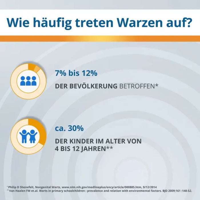 EndWarts PEN F Warzenbehandlung für Hände und Füße, 3 ml Solution